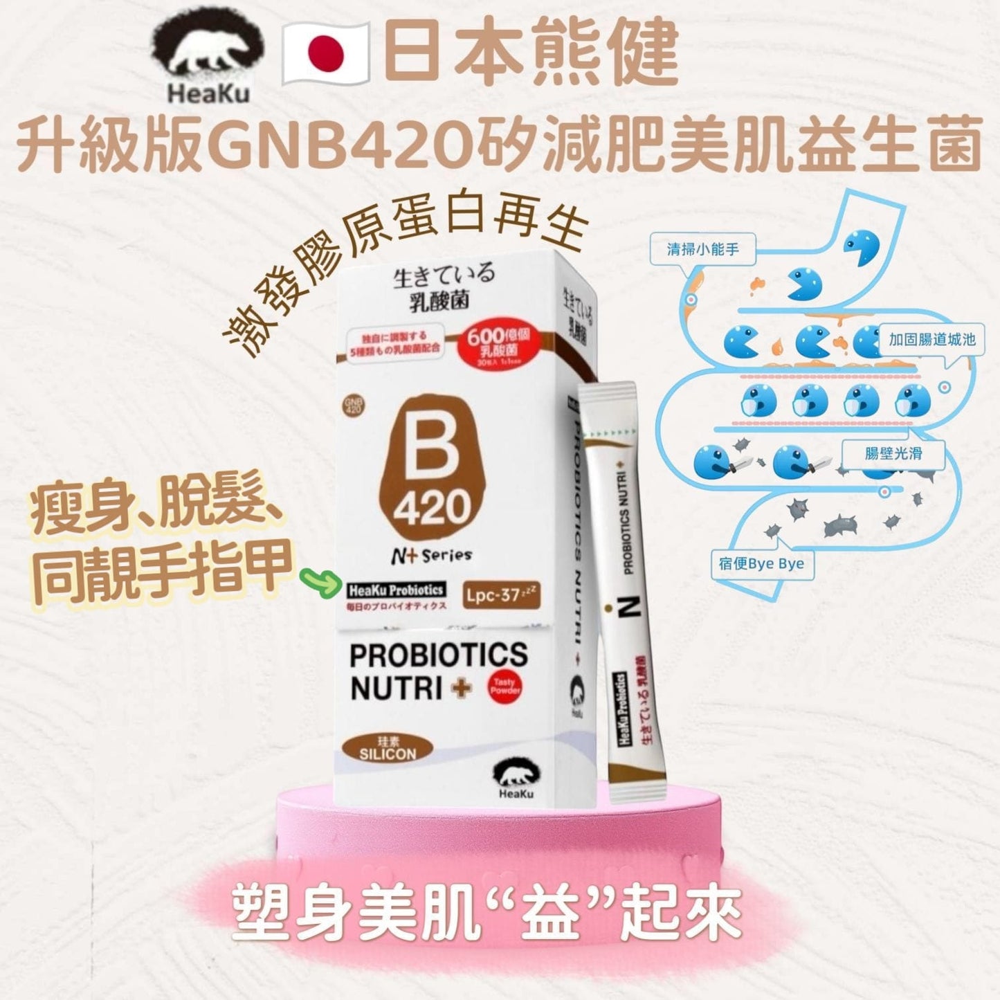 HeaKu Probiotics - GNB420 (Slimming) 30x2g