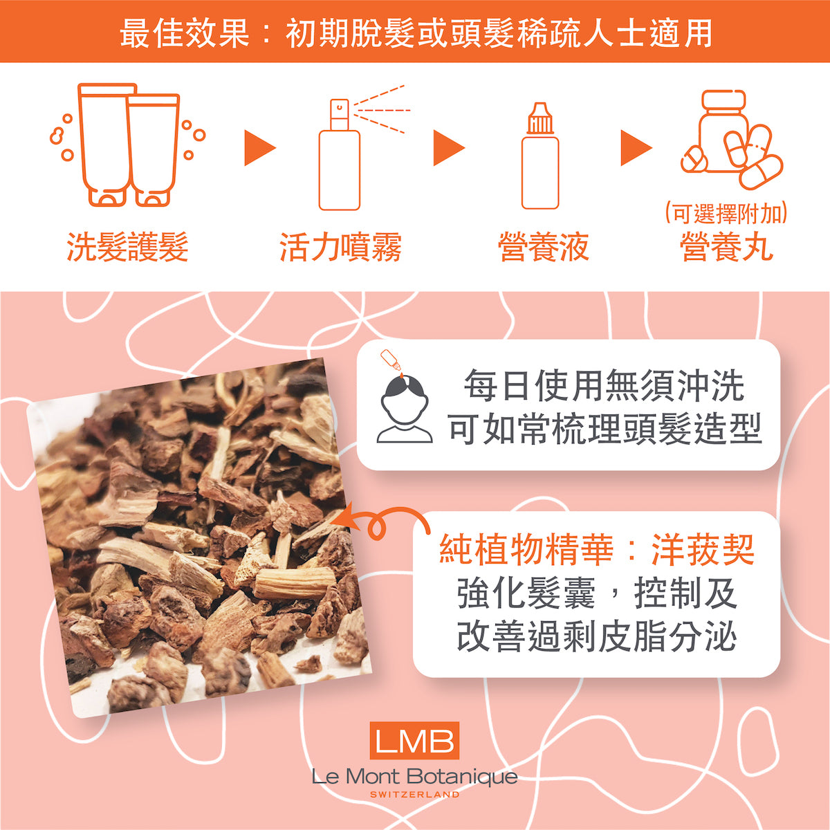 LMB - Leave In Daily Serum 100ml