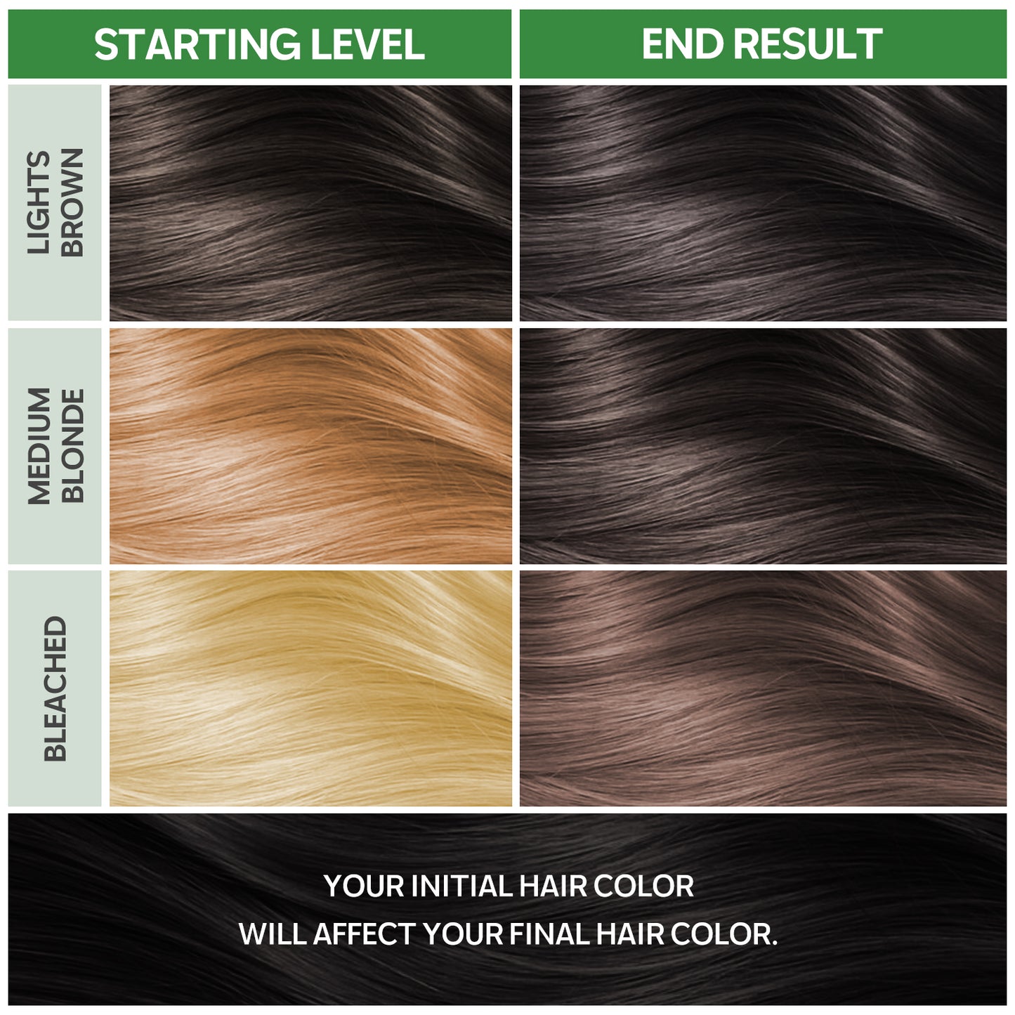 Nougat - Natural Permanent Hair Dye (5.0 Mocha)