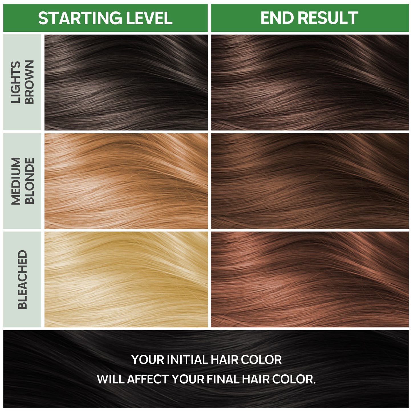Nougat - Natural Permanent Hair Dye (5.4 Caramel Tobacco)
