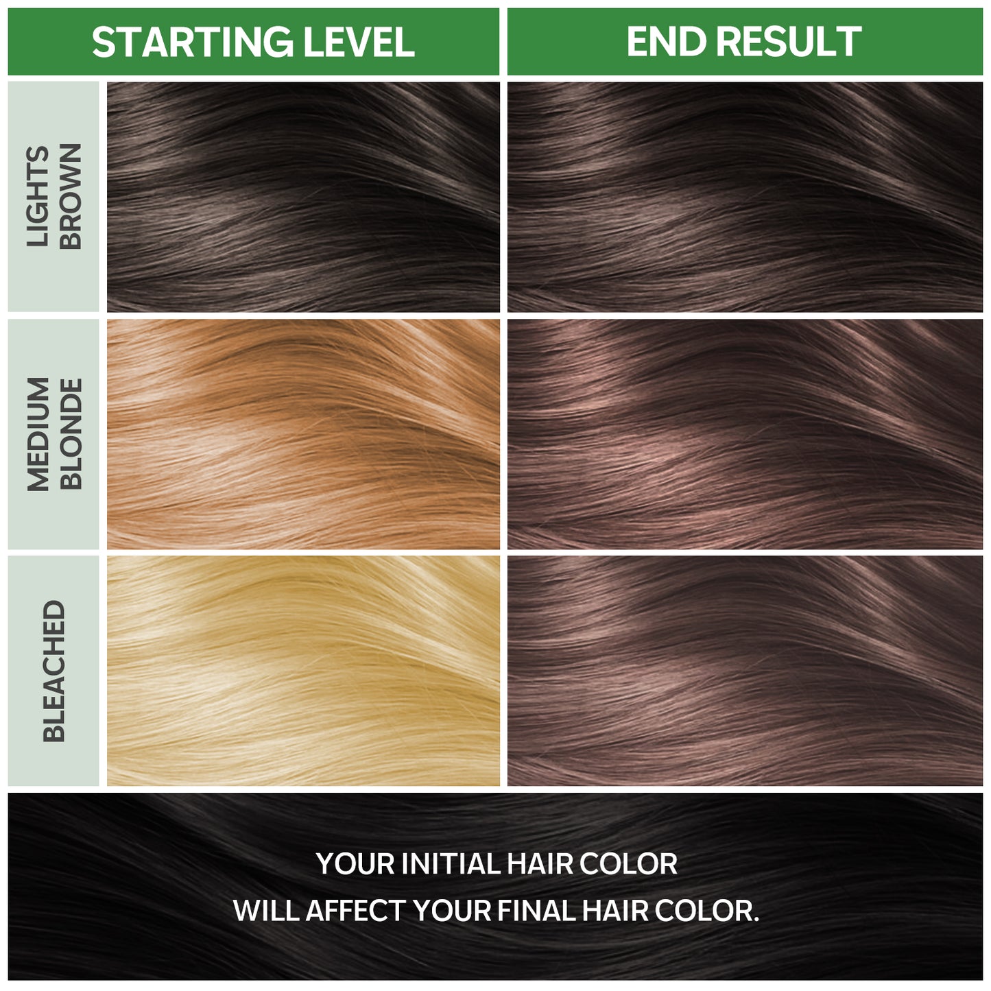 Nougat - Natural Permanent Hair Dye (5.7 Intense Chocolate)