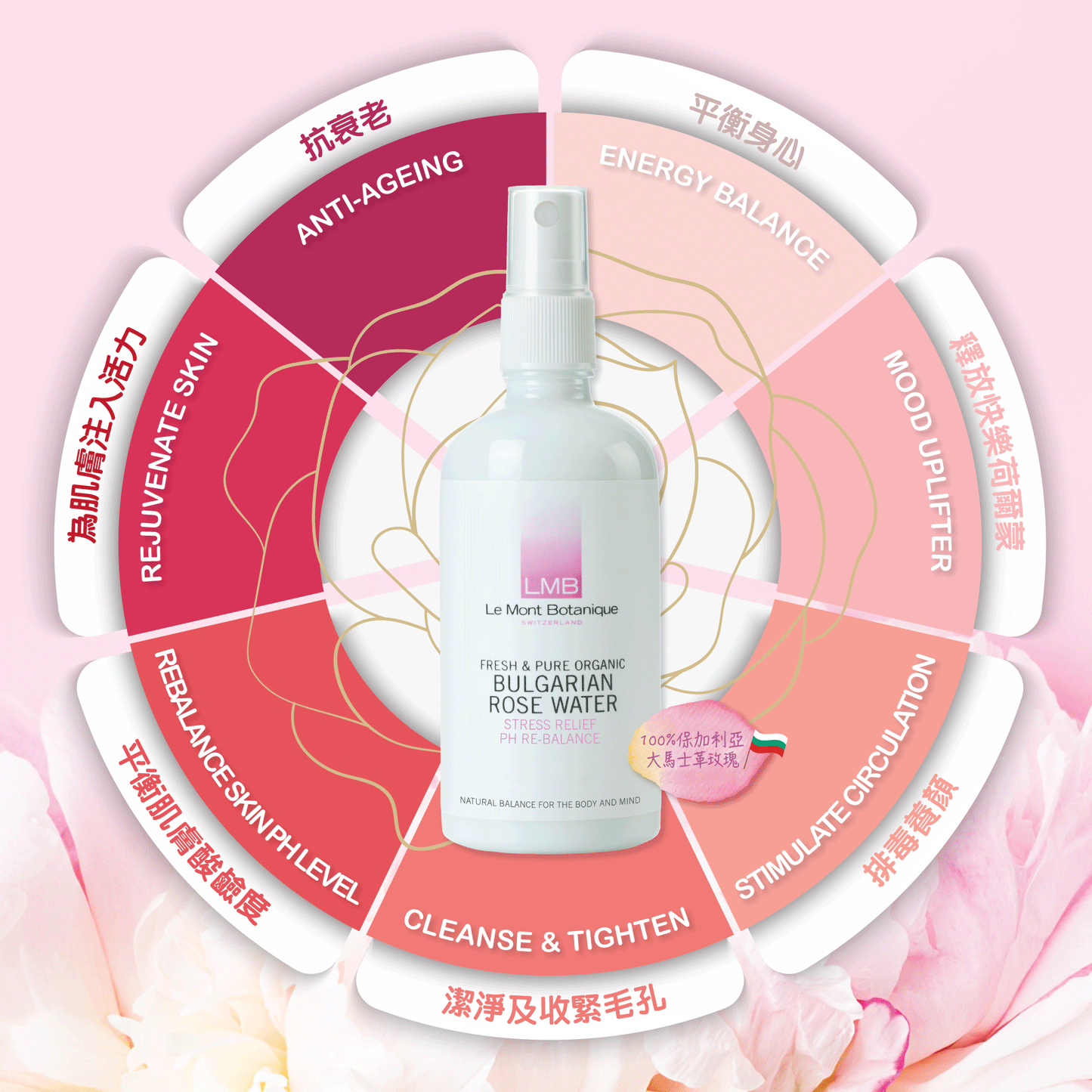 LMB - Fresh Bulgarian Rose Water 100ml