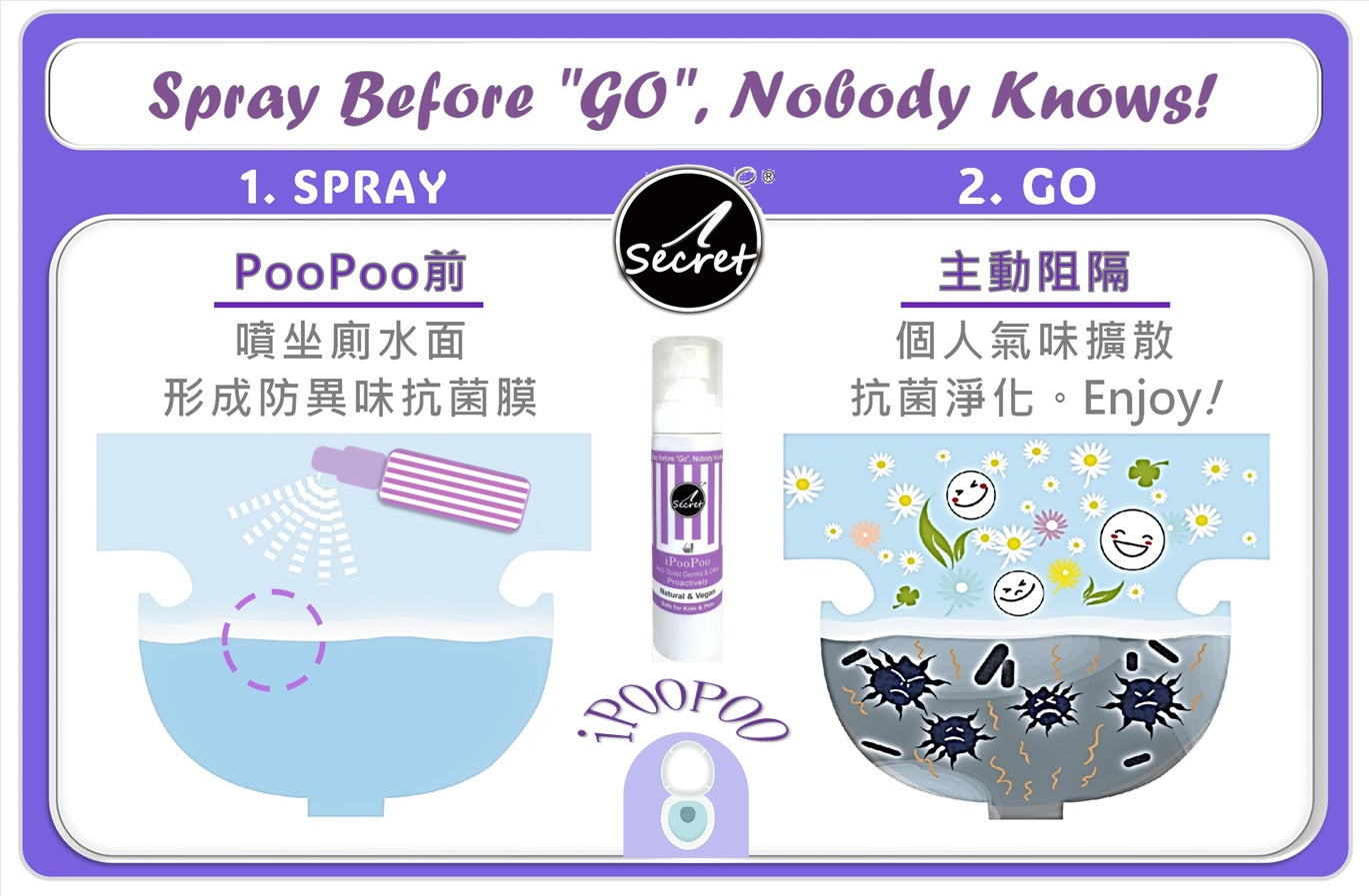 iSecret - iPooPoo Bathroom Perfume 80ml